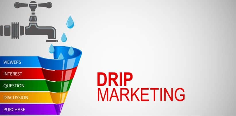 what is drip marketing 1